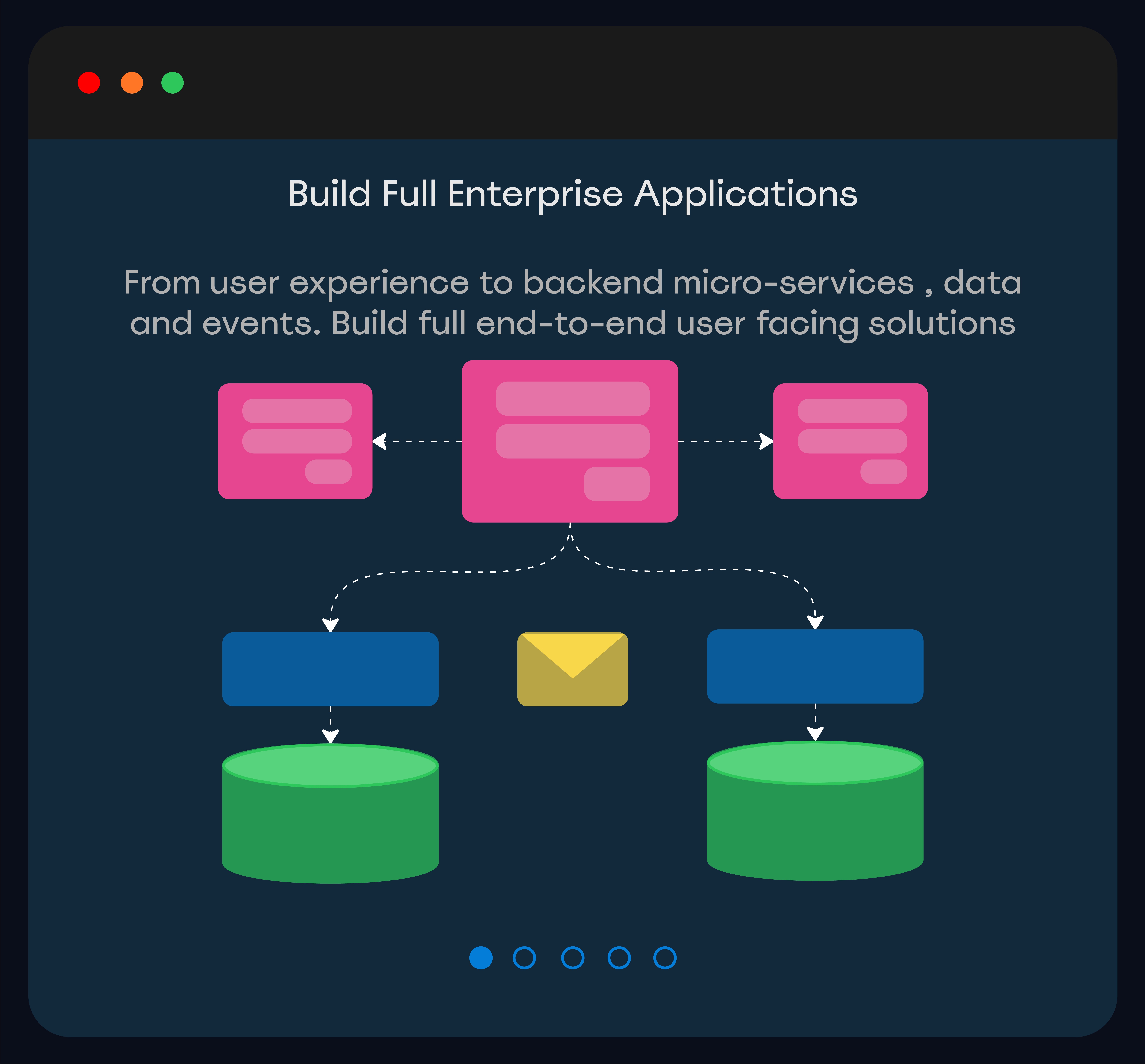 Randol Platform Visualization