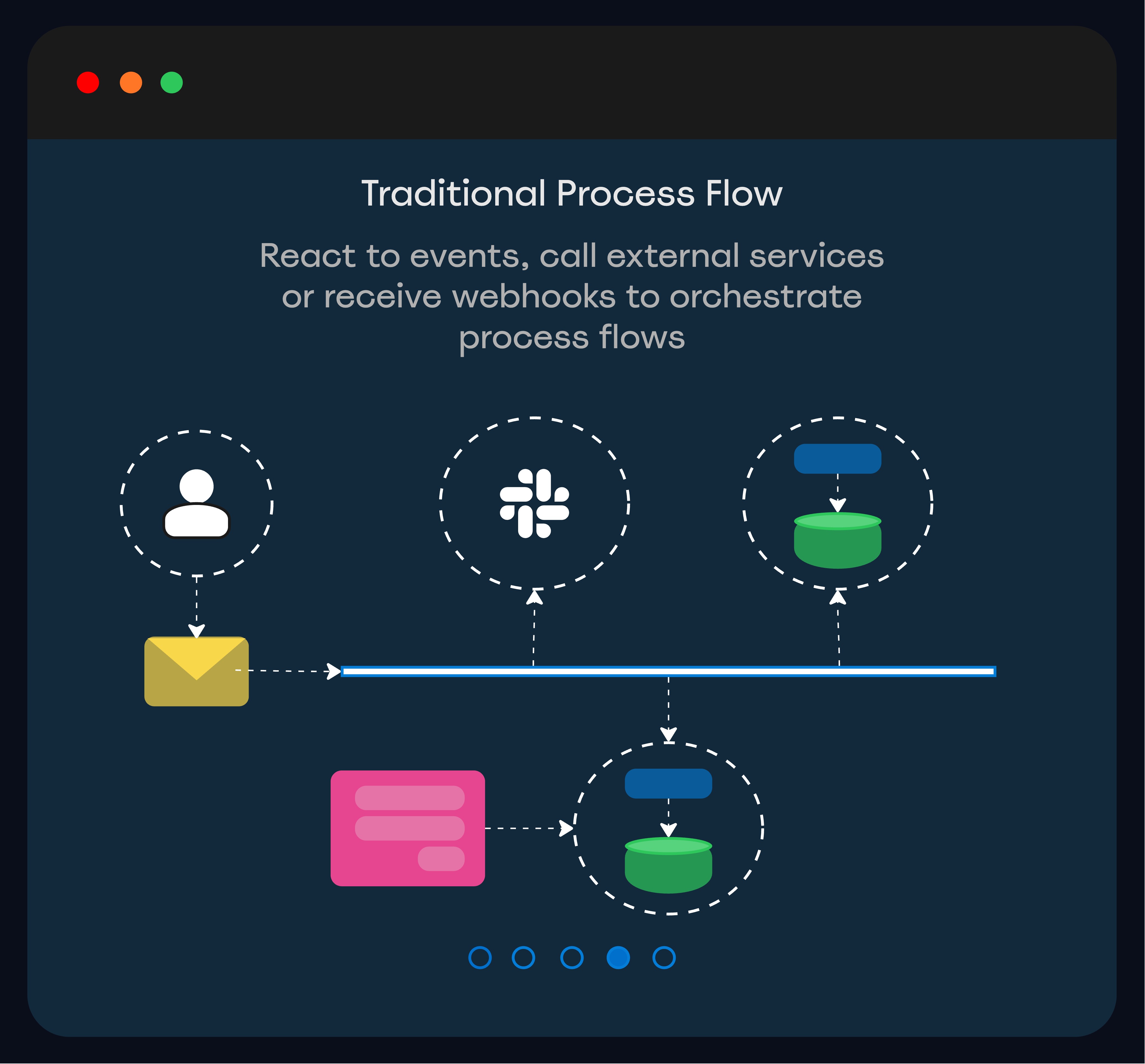 Randol Platform Visualization